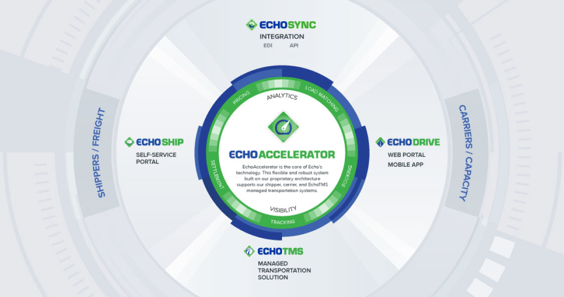 Echo accelerator graphic wheel