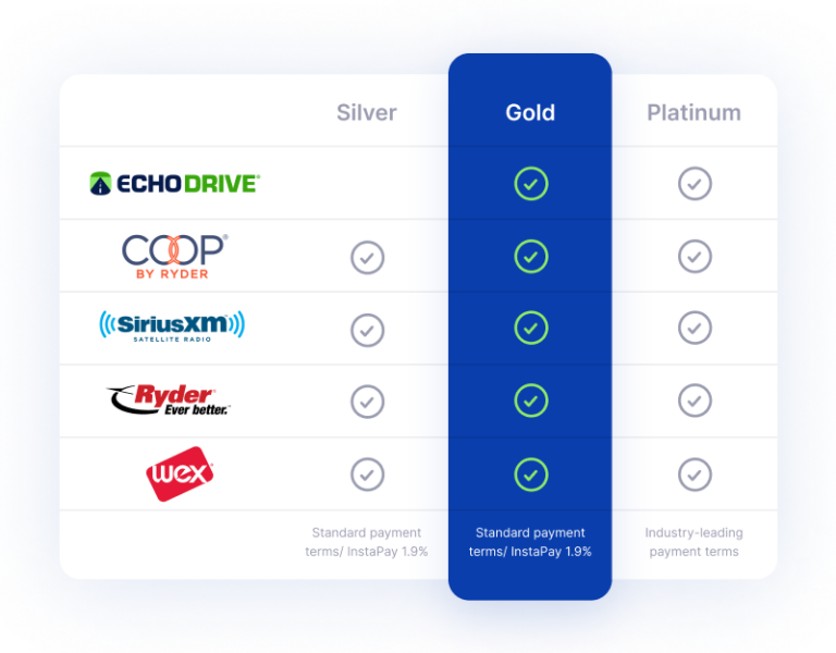EchoDrive Preferred Echo Global Logistics