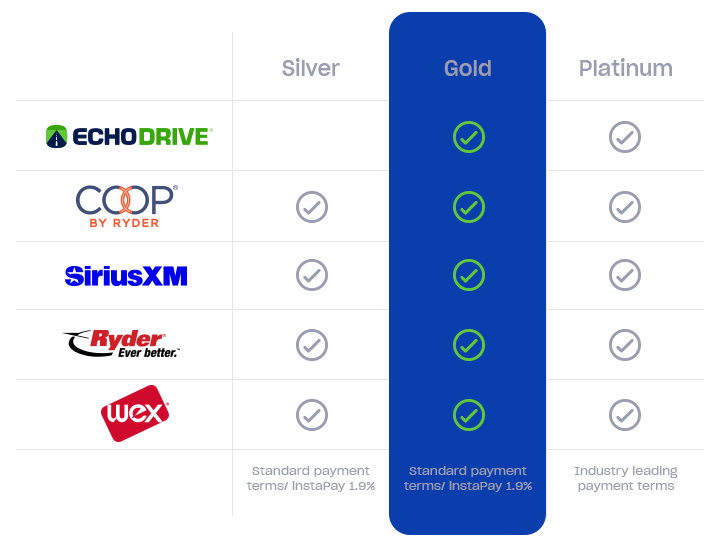 EchoDrive Preferred Echo Global Logistics