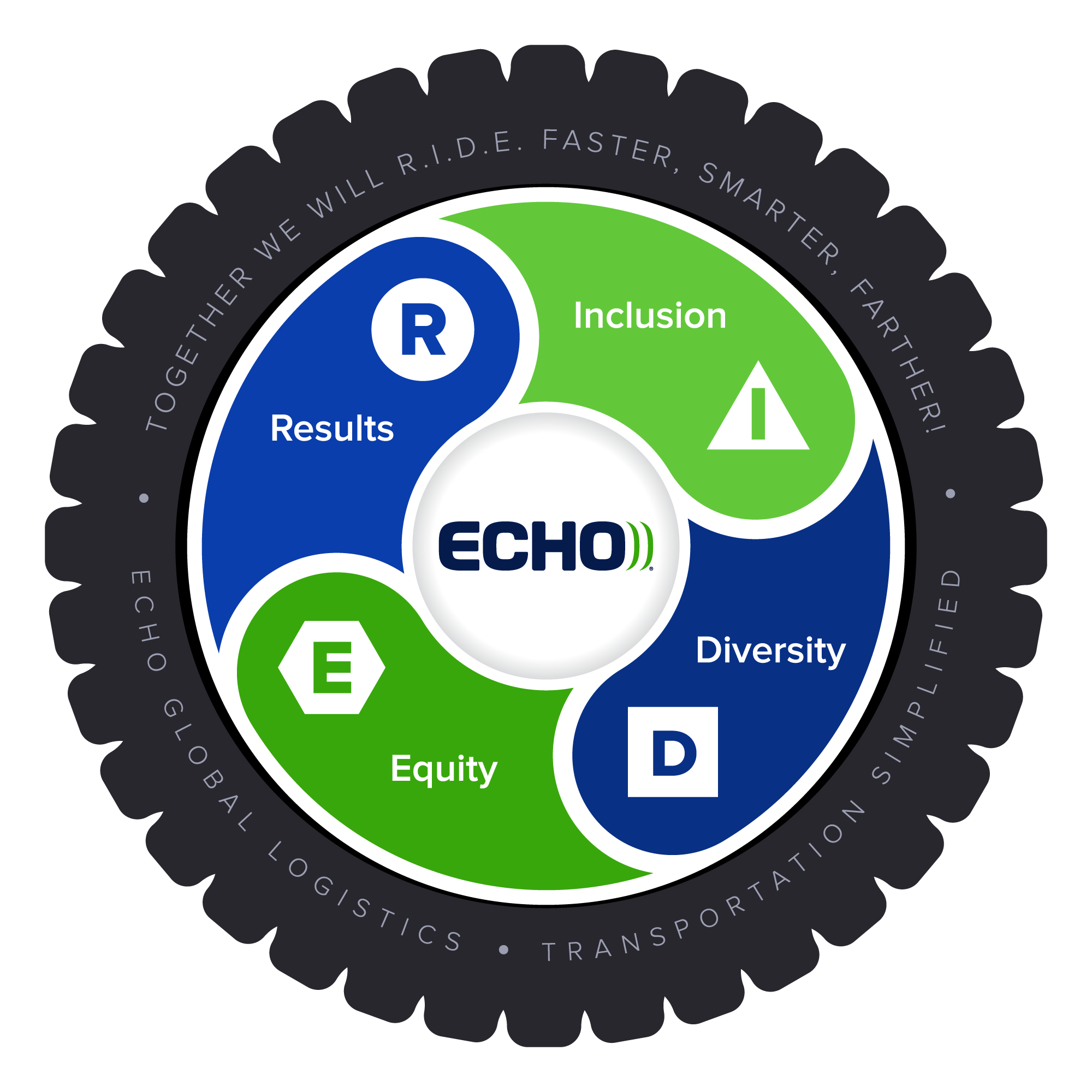 Echo R.I.D.E.