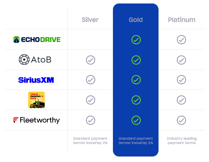 echodrivepreffered-teirs-gold