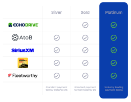 EchoDrive Preferred | Echo Global Logistics