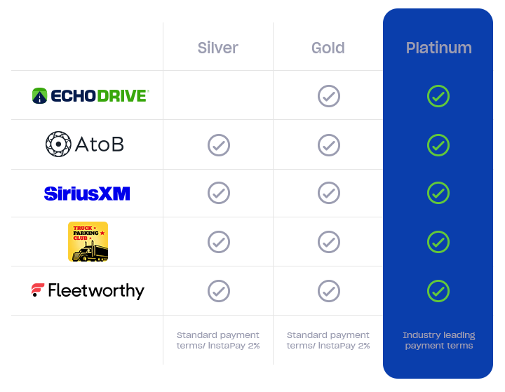 echodrivepreffered-teirs-platinum