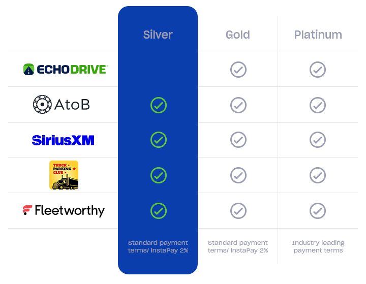 echodrivepreffered-teirs-silver